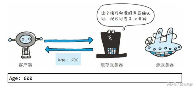http网络传输协议是什么?http协议详解 第2张 http网络传输协议是什么?http协议详解 第2张