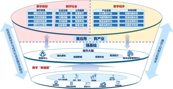 发力政务协同市场,我国将如何布局未来政务协同发展新格局? 第3张 发力政务协同市场,我国将如何布局未来政务协同发展新格局? 第3张