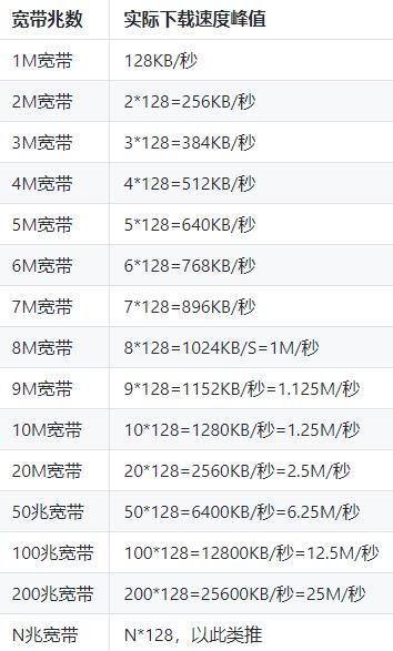 服务器无限流量?揭秘真实带宽限制与使用奥秘 第2张 服务器无限流量?揭秘真实带宽限制与使用奥秘 第2张
