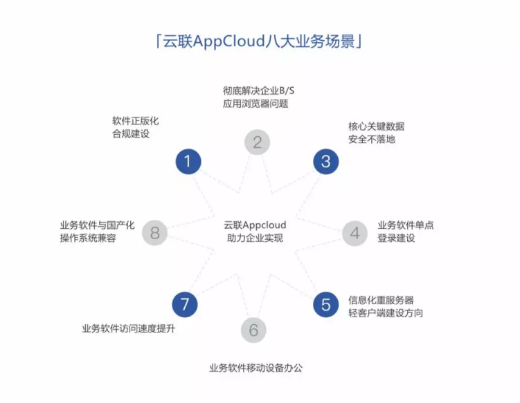 云虚拟主机真的能自由下载所有软件吗?限制与可行性分析揭秘! 第2张 云虚拟主机真的能自由下载所有软件吗?限制与可行性分析揭秘! 第2张