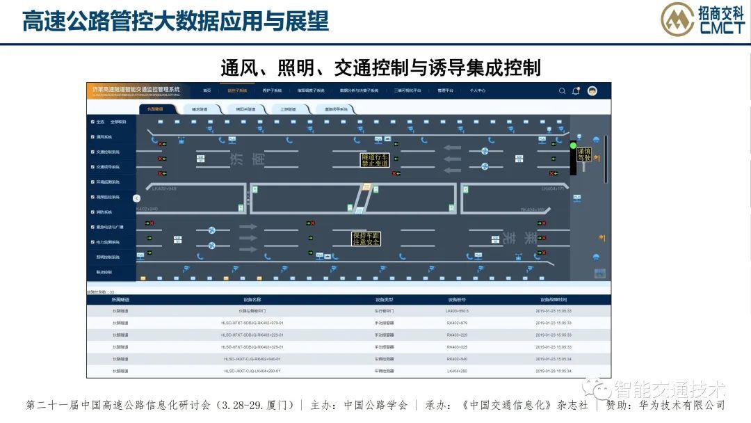 高速大数据可视化如何实现实时监控?,怎么做? 第2张 高速大数据可视化如何实现实时监控?,怎么做? 第2张