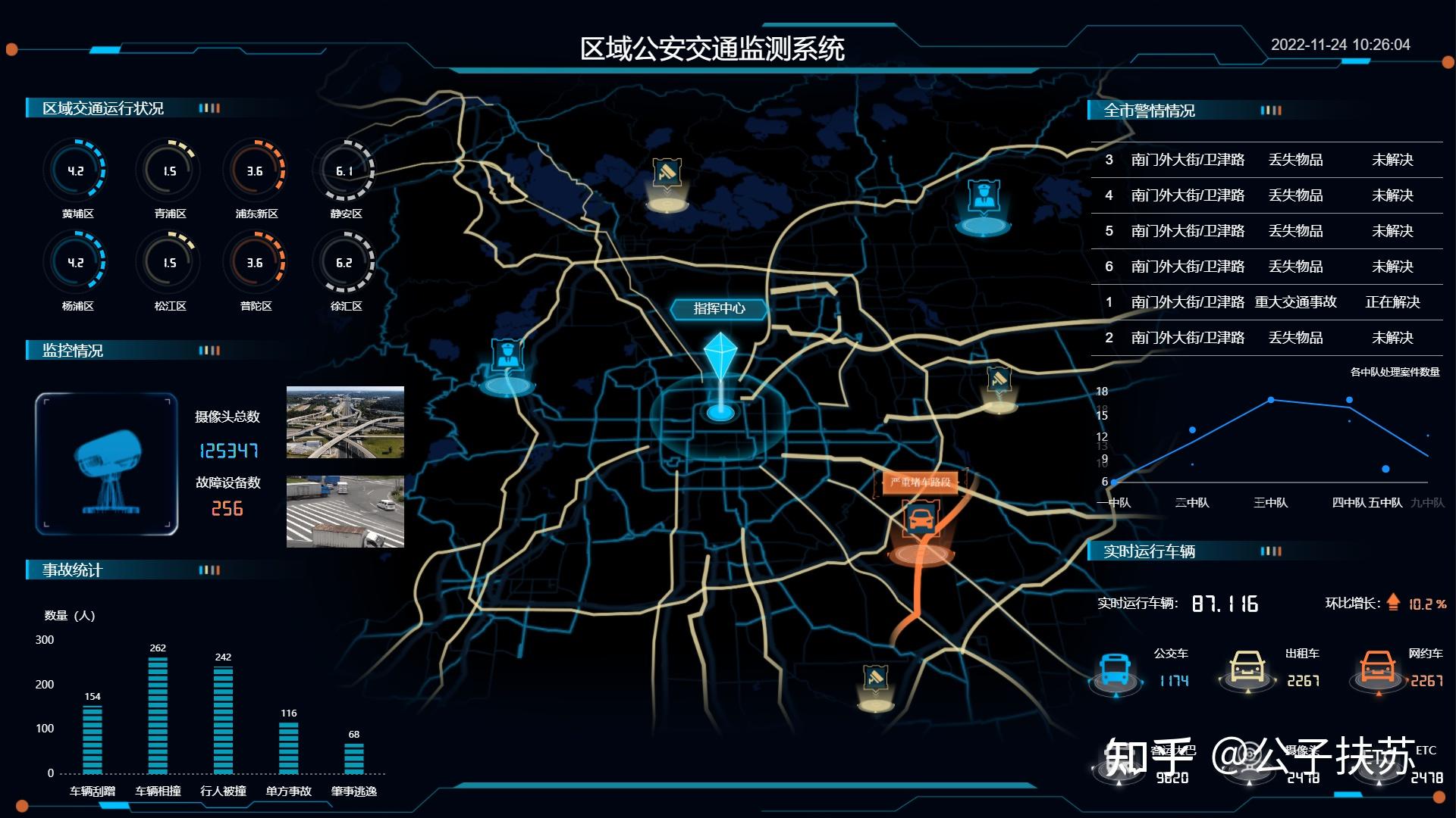 高速大数据可视化如何实现实时监控?,怎么做? 第1张 高速大数据可视化如何实现实时监控?,怎么做? 第1张