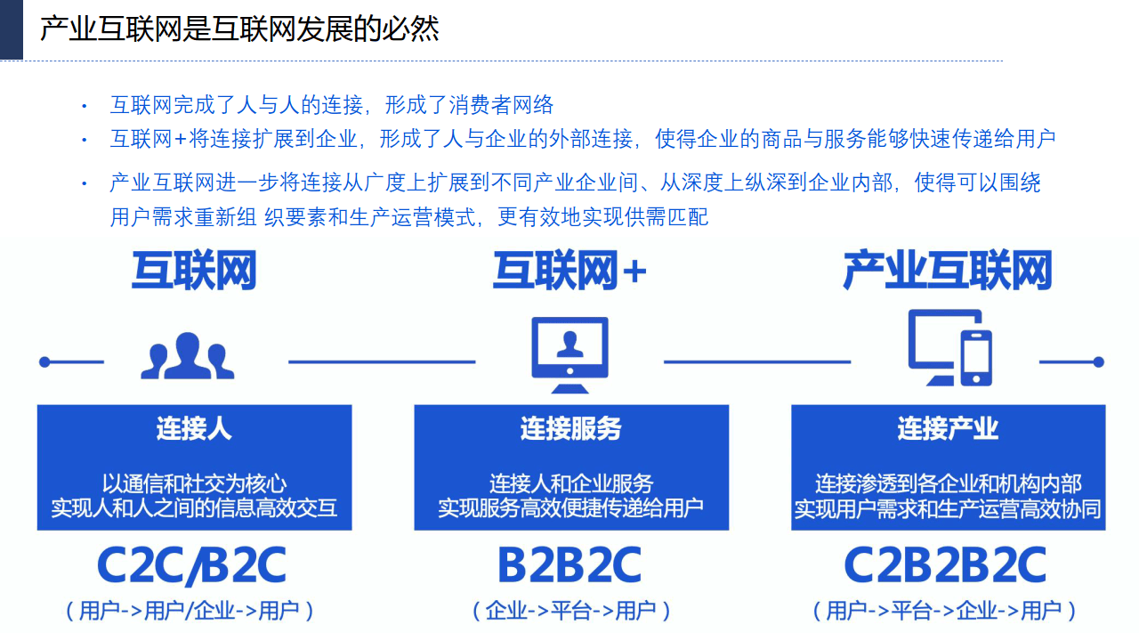 互联网云网络产业是什么?云网络产业未来发展趋势 第1张 互联网云网络产业是什么?云网络产业未来发展趋势 第1张