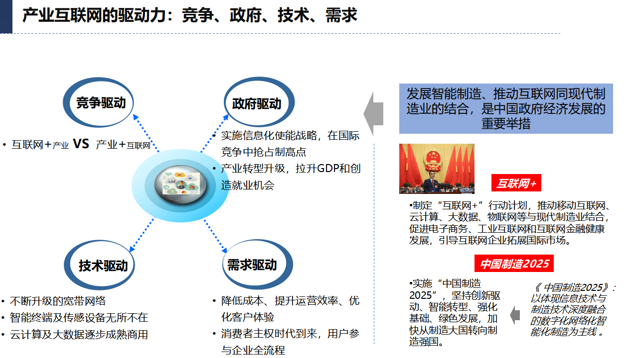 互联网云网络产业是什么?云网络产业未来发展趋势 第3张 互联网云网络产业是什么?云网络产业未来发展趋势 第3张