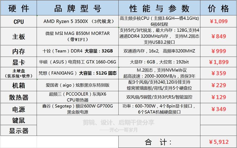 买电脑怎么看电脑配置 第2张 买电脑怎么看电脑配置 第2张