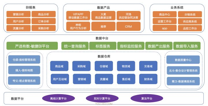 如何构建高质量的互道数据中台,有哪些方法? 第1张 如何构建高质量的互道数据中台,有哪些方法? 第1张