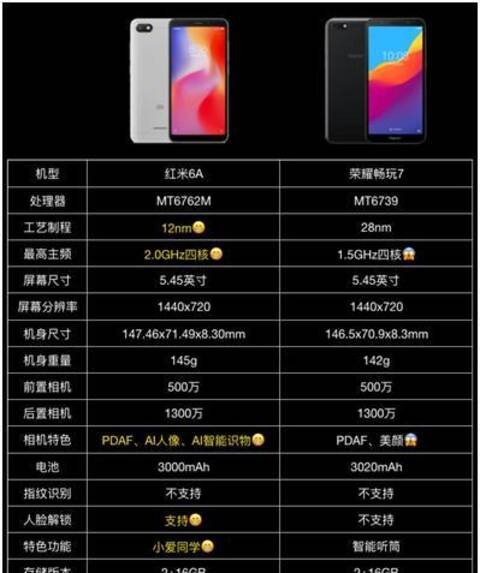 小米4a参数配置 第1张 小米4a参数配置 第1张