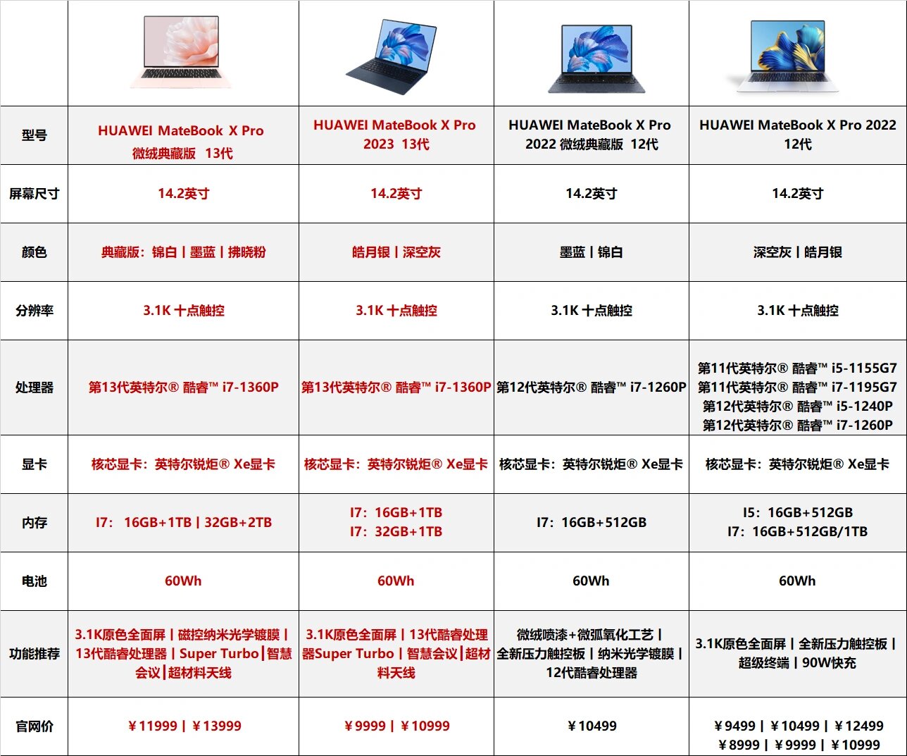 华为最高配置电脑是哪款电脑,哪款电脑性价比最高 第1张 华为最高配置电脑是哪款电脑,哪款电脑性价比最高 第1张