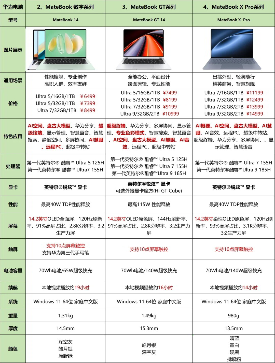 华为最高配置电脑是哪款电脑,哪款电脑性价比最高 第3张 华为最高配置电脑是哪款电脑,哪款电脑性价比最高 第3张