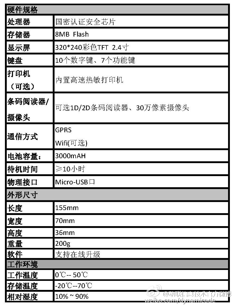 扫码配置表如何配置?,如何配置扫码配置表参数 第3张 扫码配置表如何配置?,如何配置扫码配置表参数 第3张