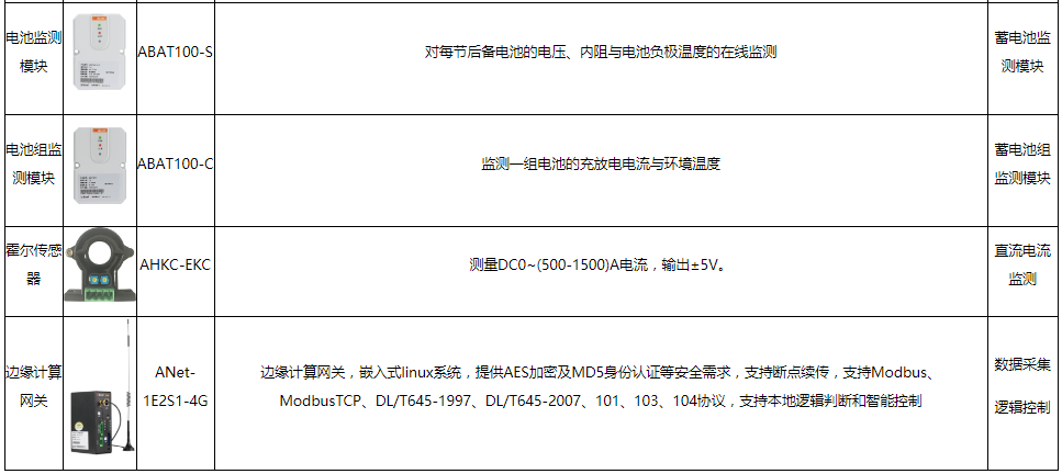 扫码配置表如何配置?,如何配置扫码配置表参数 第2张 扫码配置表如何配置?,如何配置扫码配置表参数 第2张