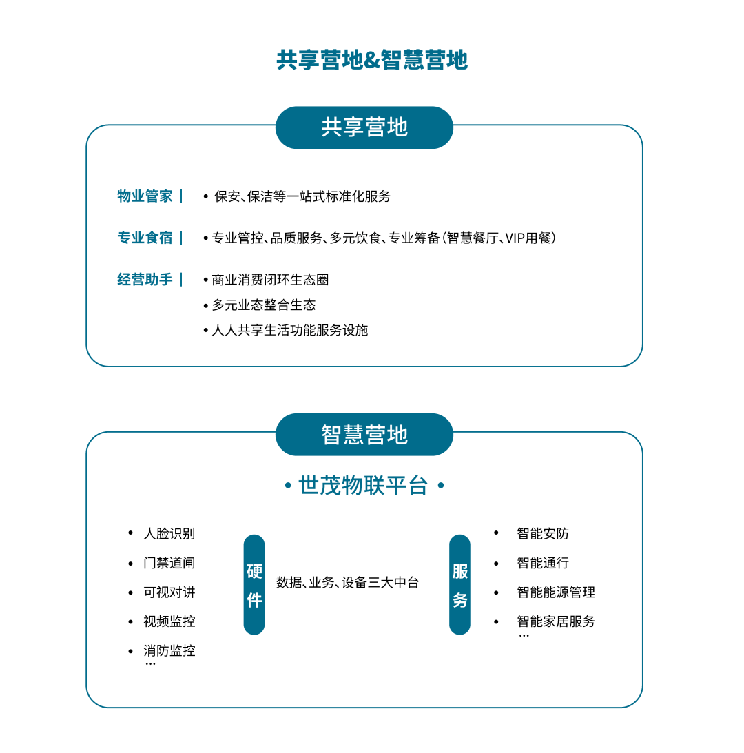 配置集散地是什么意思?配置集散地如何搭建? 第1张 配置集散地是什么意思?配置集散地如何搭建? 第1张