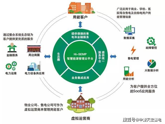 配置集散地是什么意思?配置集散地如何搭建? 第3张 配置集散地是什么意思?配置集散地如何搭建? 第3张