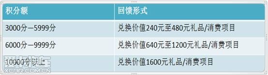 储值优惠配置怎么设置，储值优惠配置有哪些注意事项 第2张