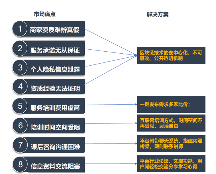服务器支付之后,客户权益如何保障?后续服务与支持如何跟进? 第3张 服务器支付之后,客户权益如何保障?后续服务与支持如何跟进? 第3张