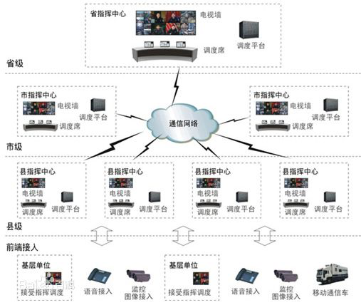 管理运营智能调度怎么做?智能调度系统有哪些 第2张 管理运营智能调度怎么做?智能调度系统有哪些 第2张
