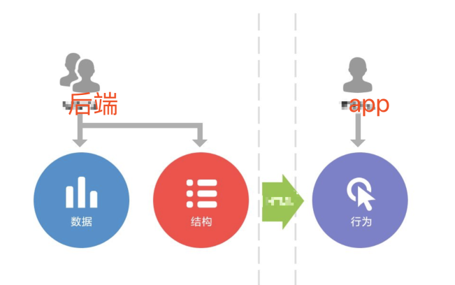 一个app为什么要4台服务器,app服务器数量如何选择 第1张 一个app为什么要4台服务器,app服务器数量如何选择 第1张