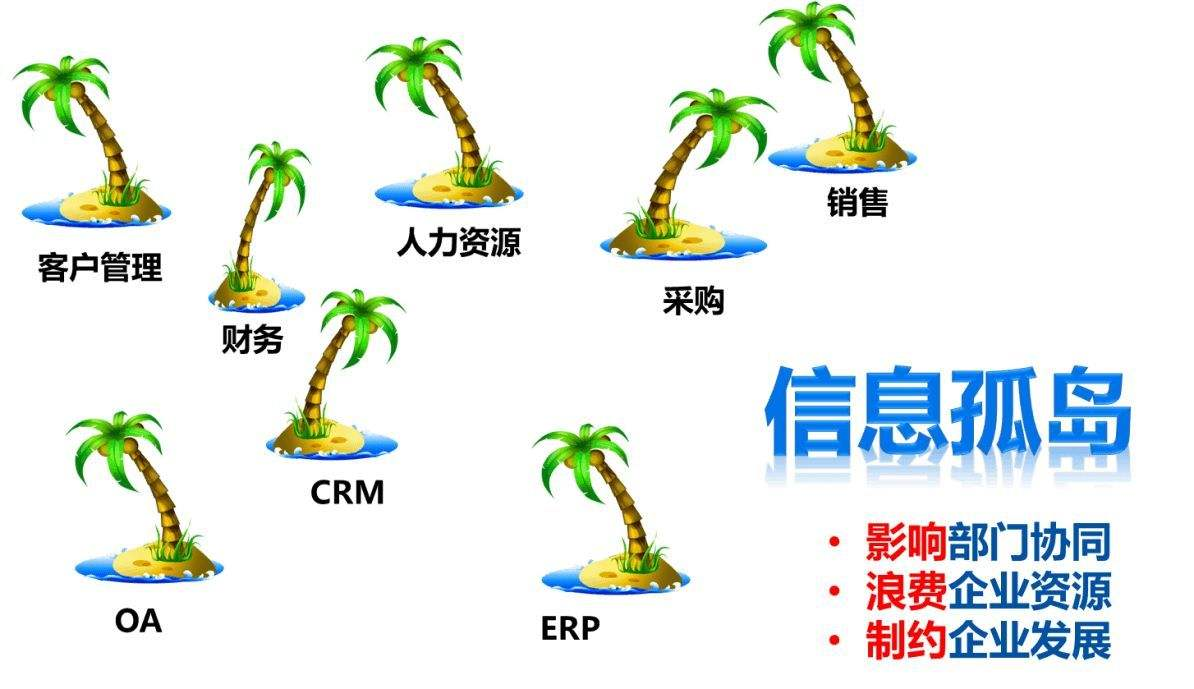 孤岛配置是什么,孤岛配置教程 第3张 孤岛配置是什么,孤岛配置教程 第3张