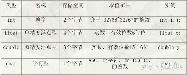 什么是数据库格式?数据库格式有哪些常见类型 第1张 什么是数据库格式?数据库格式有哪些常见类型 第1张