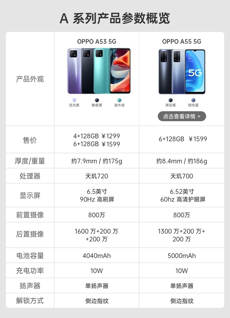 a43s配置怎么样?a43s配置参数与性能详细解读 第2张 a43s配置怎么样?a43s配置参数与性能详细解读 第2张