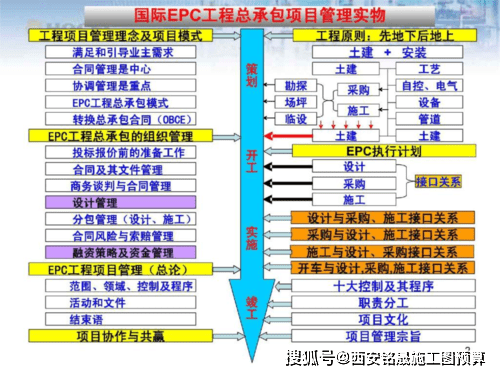 互联网产品项目管理包含哪些内容?项目管理的核心流程与工具 第2张 互联网产品项目管理包含哪些内容?项目管理的核心流程与工具 第2张