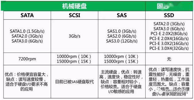 服务器租用选哪个品牌型号最合适?性价比与性能如何权衡? 第2张 服务器租用选哪个品牌型号最合适?性价比与性能如何权衡? 第2张