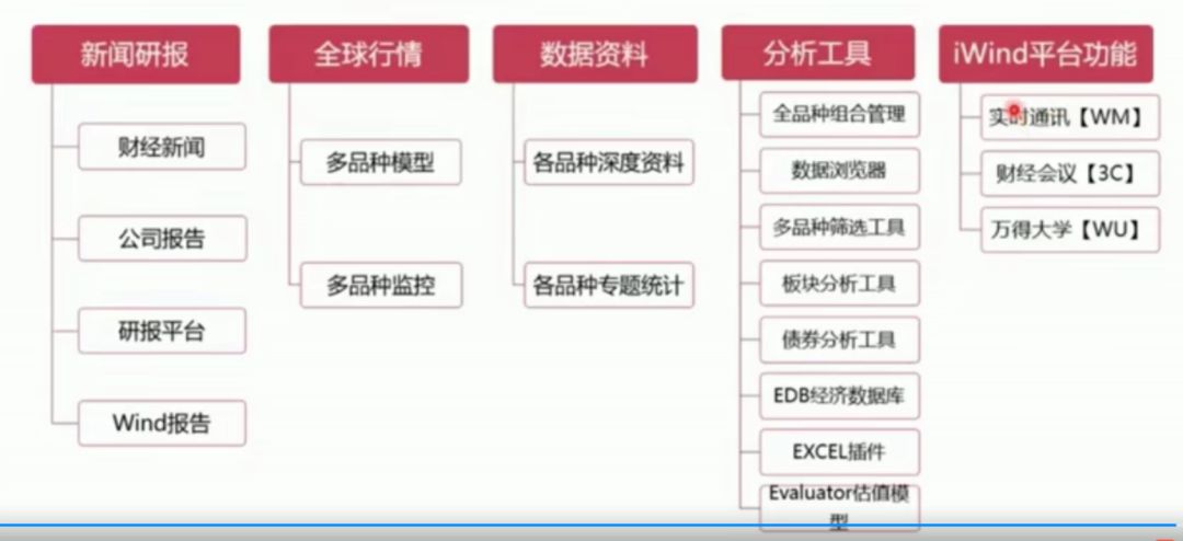 Wind软件报表数据库查询方法详解,有哪些高效技巧? 第3张 Wind软件报表数据库查询方法详解,有哪些高效技巧? 第3张