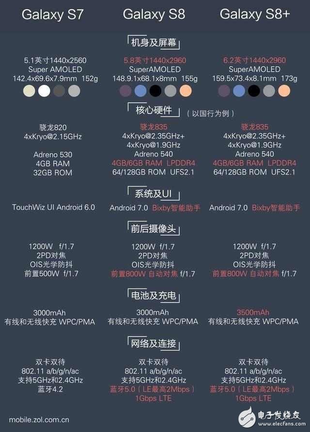 港版s7配置好不好?,港版s7配置参数和国行区别。 第2张 港版s7配置好不好?,港版s7配置参数和国行区别。 第2张