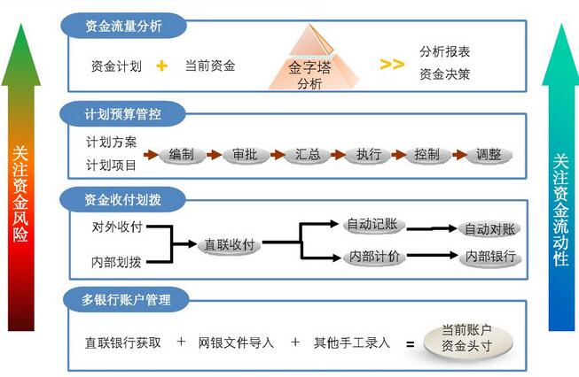 业务可配置化具体是什么意思,业务可配置化怎么配置最有效 第1张 业务可配置化具体是什么意思,业务可配置化怎么配置最有效 第1张