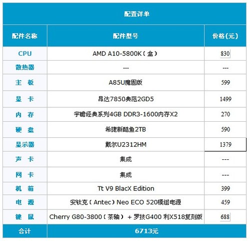GTA5配置高怎么办,GTA5配置要求 第1张 GTA5配置高怎么办,GTA5配置要求 第1张
