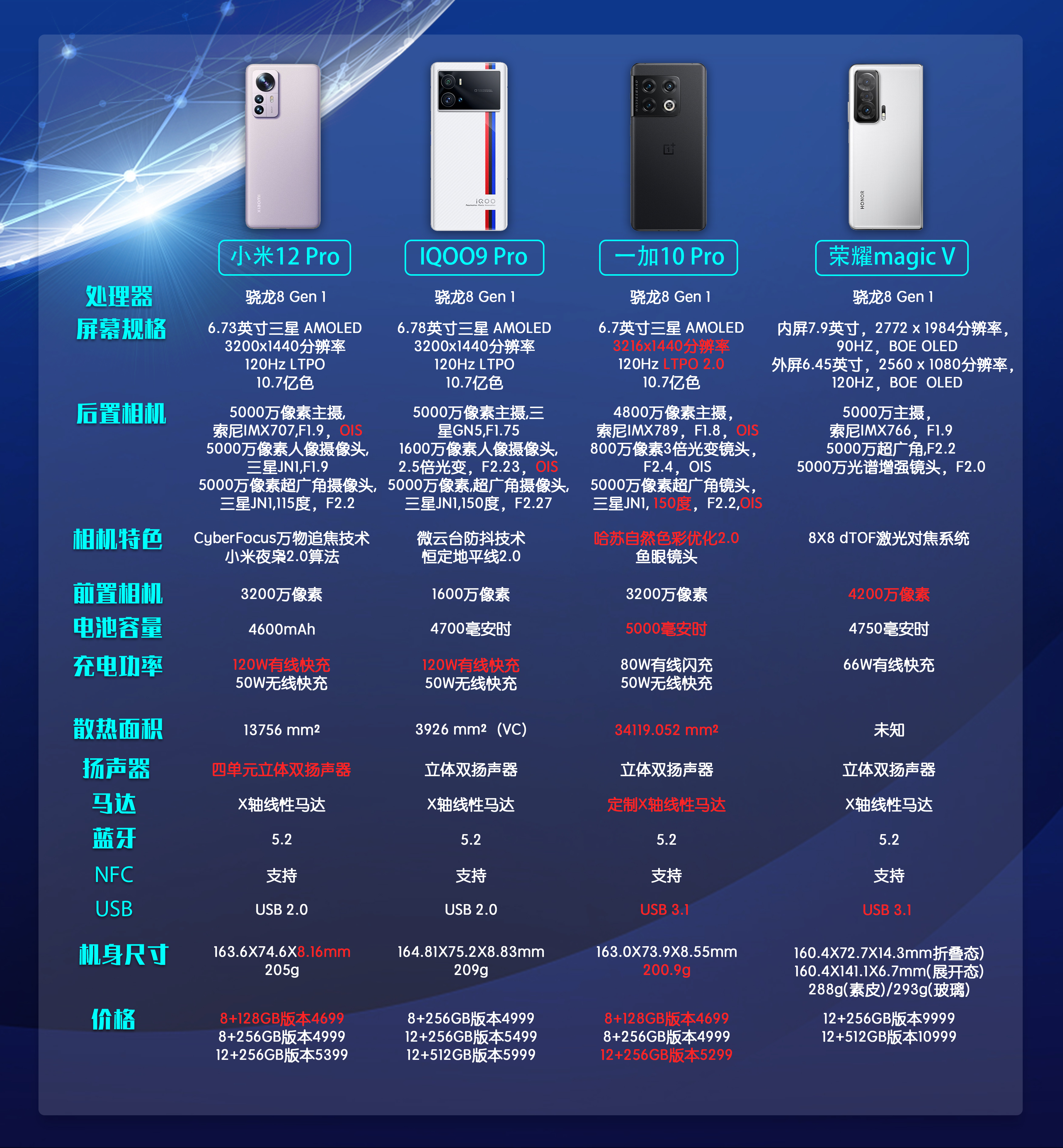 旗舰手机配置怎么选?哪个品牌性价比最高 第3张 旗舰手机配置怎么选?哪个品牌性价比最高 第3张