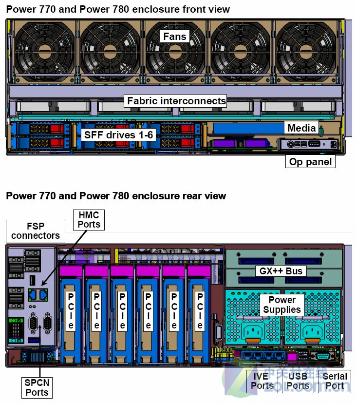 IBM服务器官网发布新品了吗?最新型号和功能揭秘! 第3张 IBM服务器官网发布新品了吗?最新型号和功能揭秘! 第3张