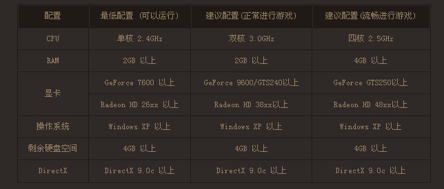 显卡配置低的电脑能玩什么游戏?低配置显卡游戏推荐 第3张 显卡配置低的电脑能玩什么游戏?低配置显卡游戏推荐 第3张