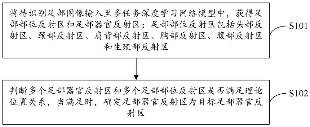 在反射获取区域名称的过程中,有哪些关键步骤和常见问题? 第2张 在反射获取区域名称的过程中,有哪些关键步骤和常见问题? 第2张
