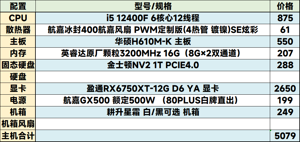i5最佳配置是什么?i5最佳配置怎么选? 第1张 i5最佳配置是什么?i5最佳配置怎么选? 第1张