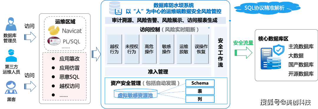 虚拟主机运维方式有哪些?各自特点和适用场景分析? 第2张 虚拟主机运维方式有哪些?各自特点和适用场景分析? 第2张