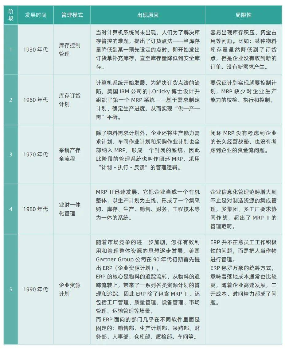 ERP服务器方案企业如何选择最合适的ERP服务器配置方案? 第1张 ERP服务器方案企业如何选择最合适的ERP服务器配置方案? 第1张