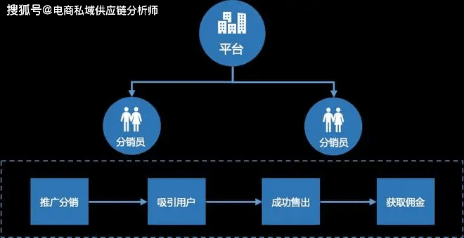 分销商城APP开发如何确保用户体验与营销效果最大化? 第1张 分销商城APP开发如何确保用户体验与营销效果最大化? 第1张