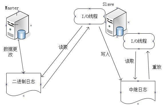 虚拟主机mysql地址可视化连接 第1张 虚拟主机mysql地址可视化连接 第1张