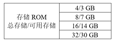 零存储配置是什么?,零存储配置怎么设置? 第2张 零存储配置是什么?,零存储配置怎么设置? 第2张