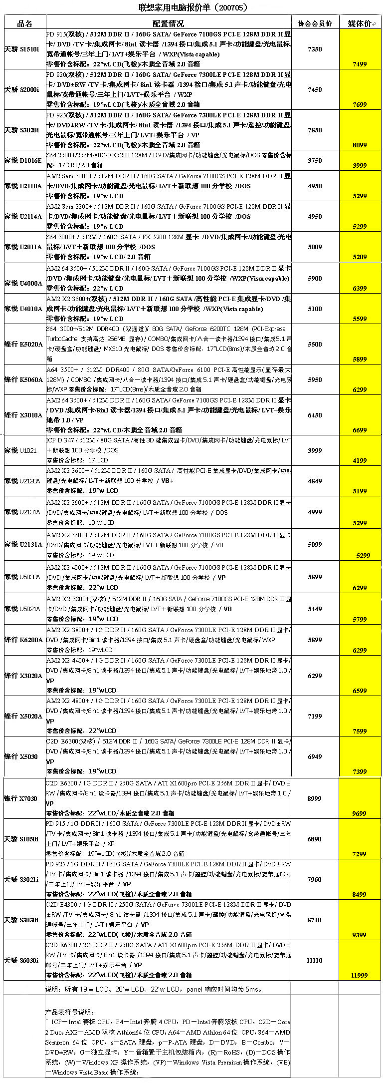 联想台式电脑配置单怎么写,家用办公高性价比配置推荐? 第2张 联想台式电脑配置单怎么写,家用办公高性价比配置推荐? 第2张