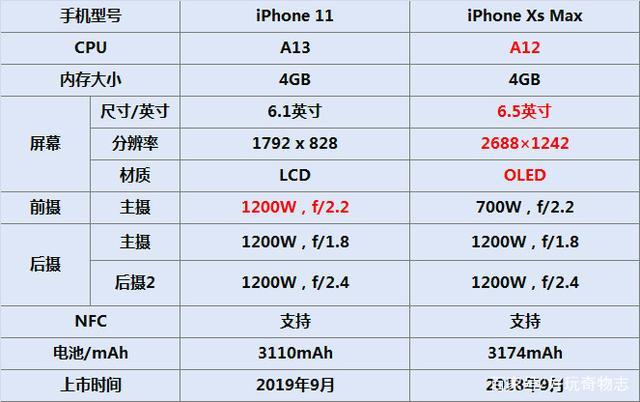 xs屏幕配置怎么设置最好?,xs屏幕配置参数如何优化调整 第3张 xs屏幕配置怎么设置最好?,xs屏幕配置参数如何优化调整 第3张