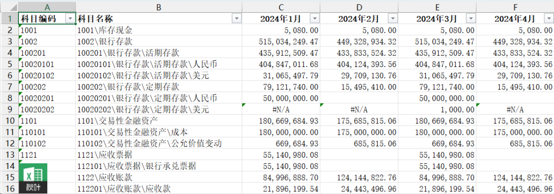 Excel中少了一列的神秘原因是什么?是误删还是其他技术问题? 第1张 Excel中少了一列的神秘原因是什么?是误删还是其他技术问题? 第1张