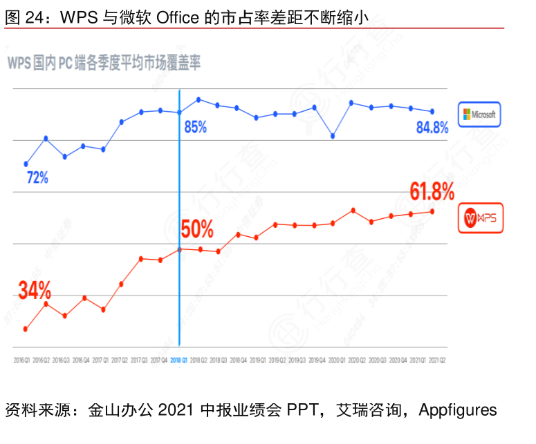 WPS云服务器究竟有何独特优势,能在竞争激烈的市场中脱颖而出? 第2张 WPS云服务器究竟有何独特优势,能在竞争激烈的市场中脱颖而出? 第2张