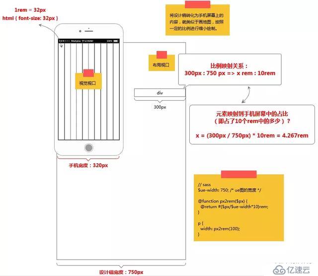 UI设计稿如何开发移动端页面?移动端页面开发流程详解 第1张 UI设计稿如何开发移动端页面?移动端页面开发流程详解 第1张