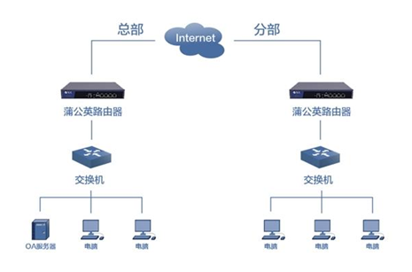 服务器局域网组建时,如何合理规划IP与确保安全? 第2张 服务器局域网组建时,如何合理规划IP与确保安全? 第2张