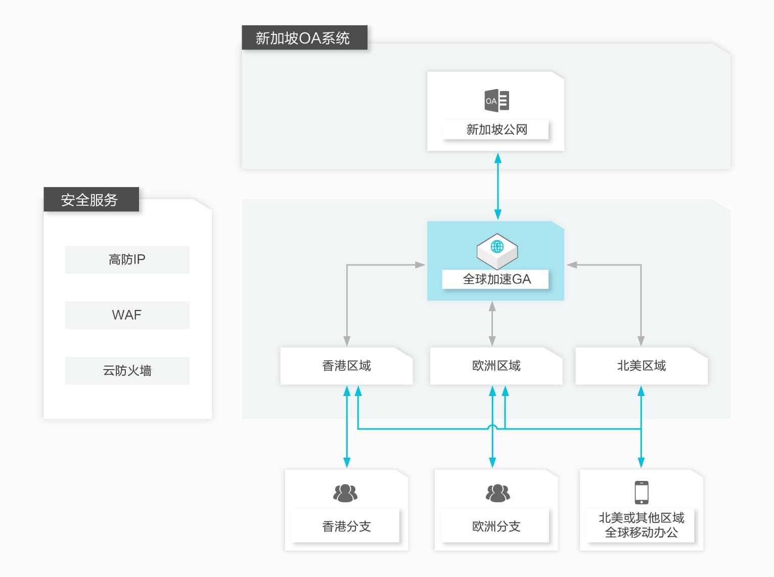 如何高效利用gae代理服务器提升网站性能与安全性? 第2张 如何高效利用gae代理服务器提升网站性能与安全性? 第2张