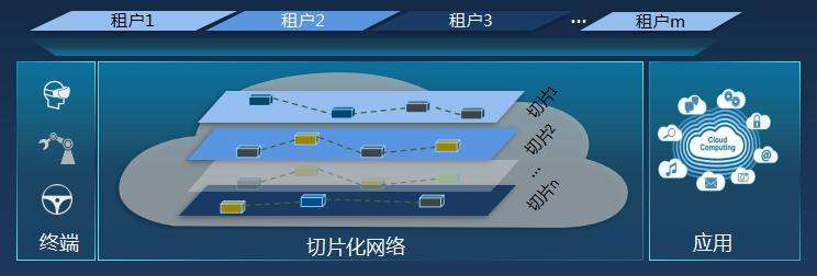 虚拟主机升级至5G网络,这背后的技术变革和成本提升,您了解多少? 第2张 虚拟主机升级至5G网络,这背后的技术变革和成本提升,您了解多少? 第2张
