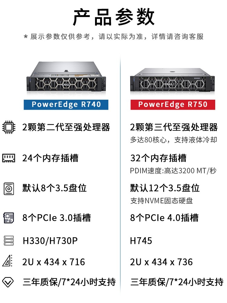 戴尔电脑服务器选哪款性价比高? 第2张 戴尔电脑服务器选哪款性价比高? 第2张