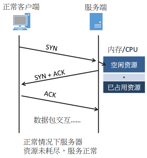 服务器数据库接口测试,如何确保数据接口稳定高效,有哪些关键测试点? 第3张 服务器数据库接口测试,如何确保数据接口稳定高效,有哪些关键测试点? 第3张